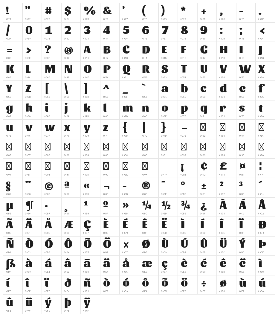 Sansita Black Character Map