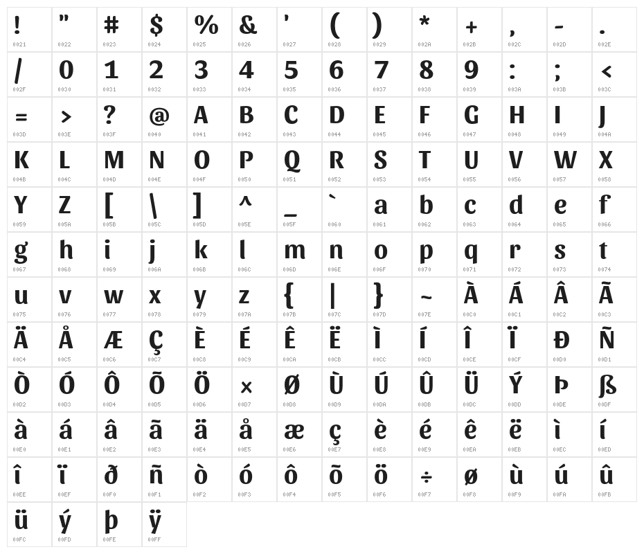 Sansita Bold Character Map