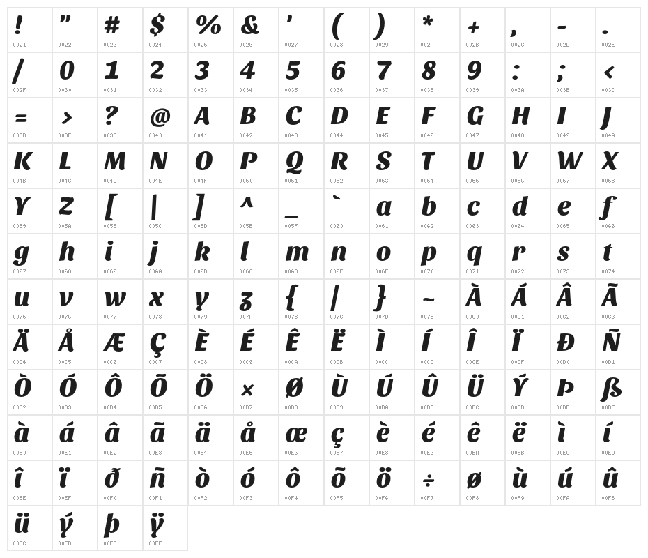 Sansita ExtraBold Italic Character Map