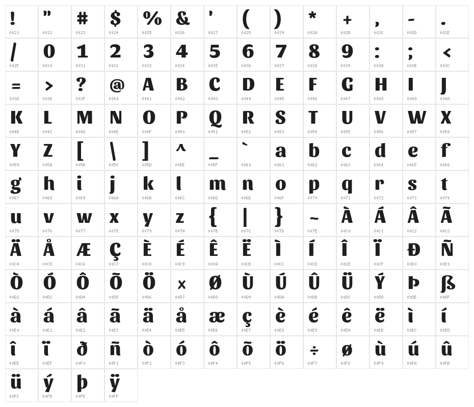 Sansita ExtraBold Character Map