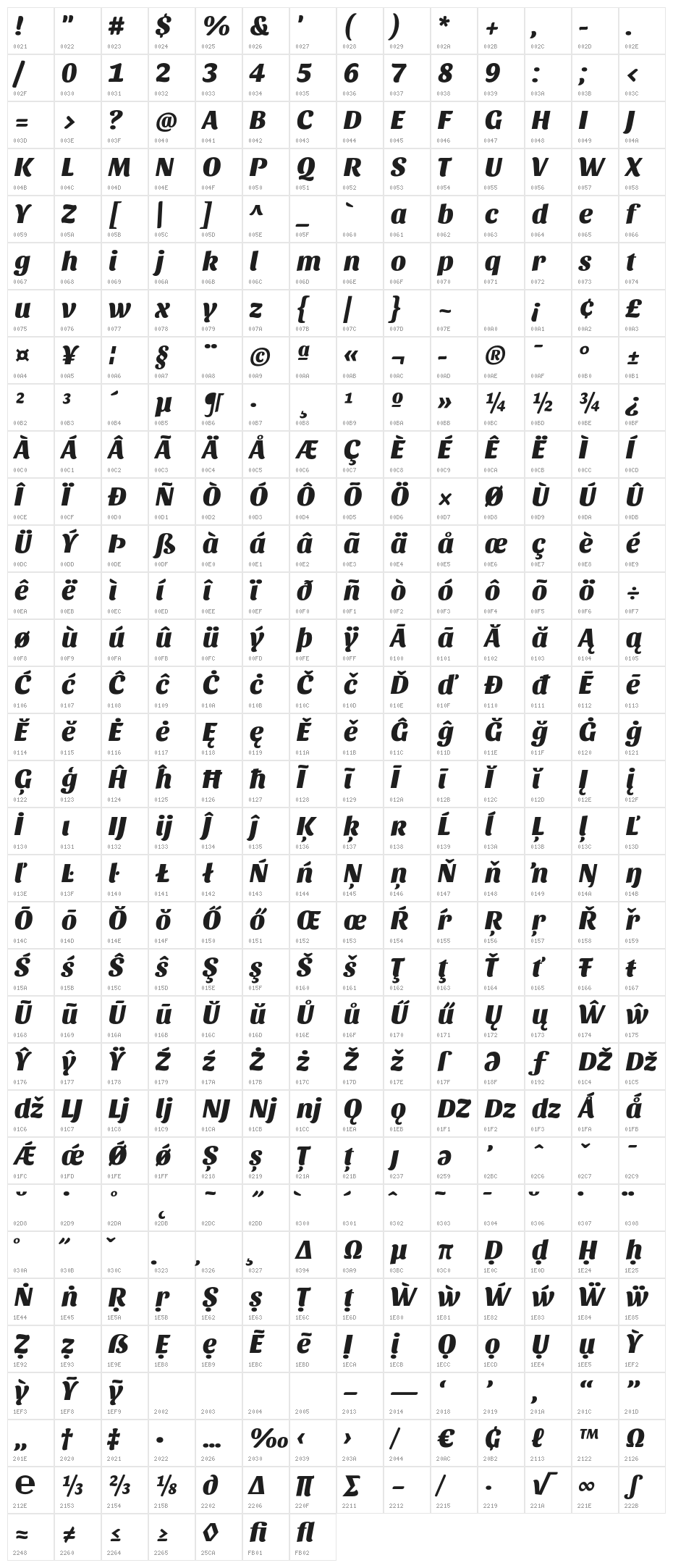Sansita-ExtraBoldItalic Character Map