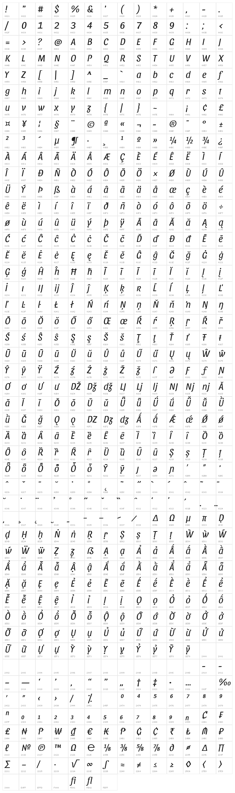 Sansita Light Italic Character Map