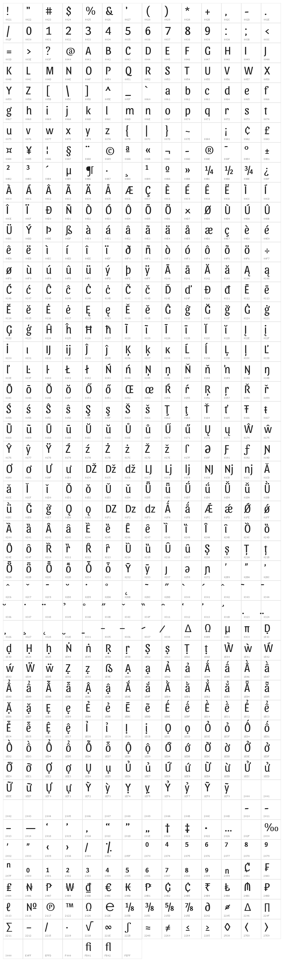 Sansita Light Character Map