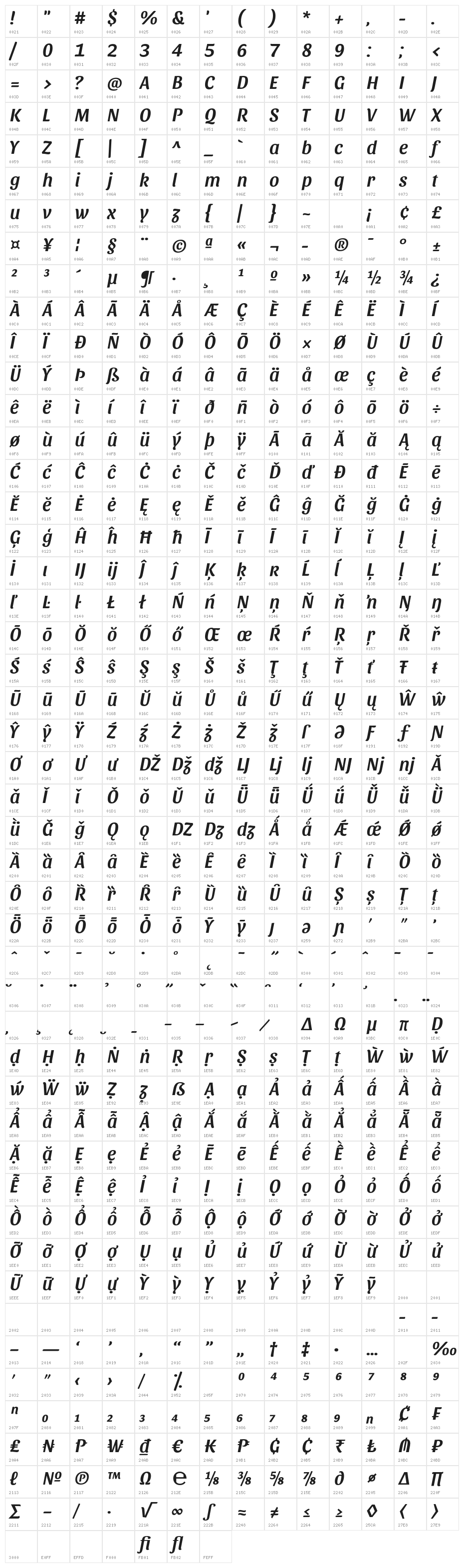 Sansita Medium Italic Character Map