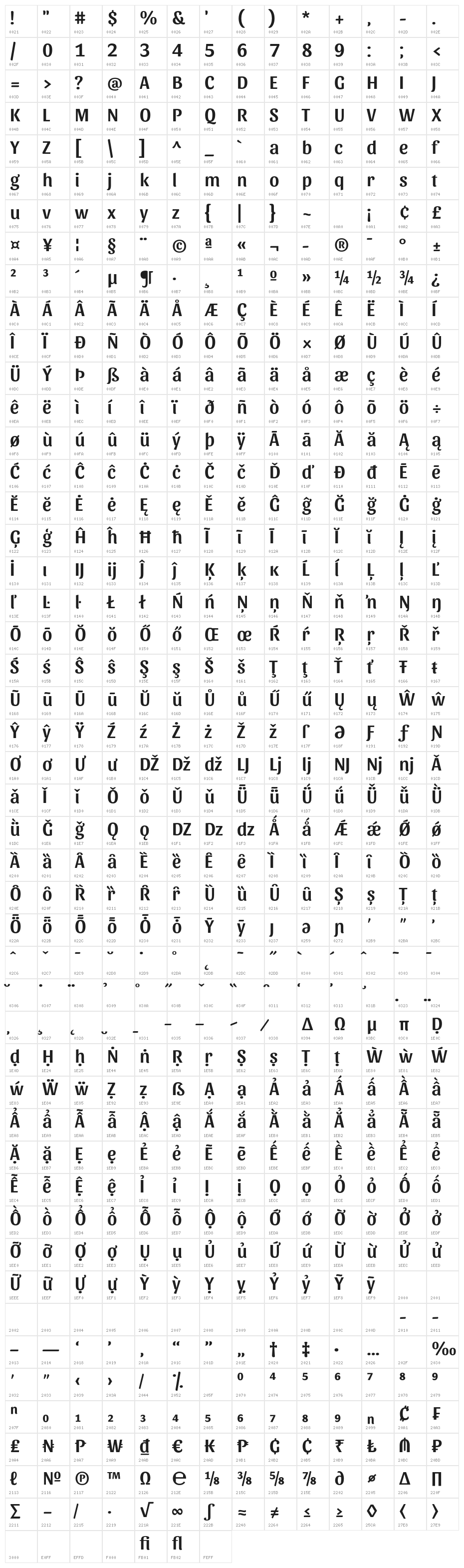 Sansita Medium Character Map