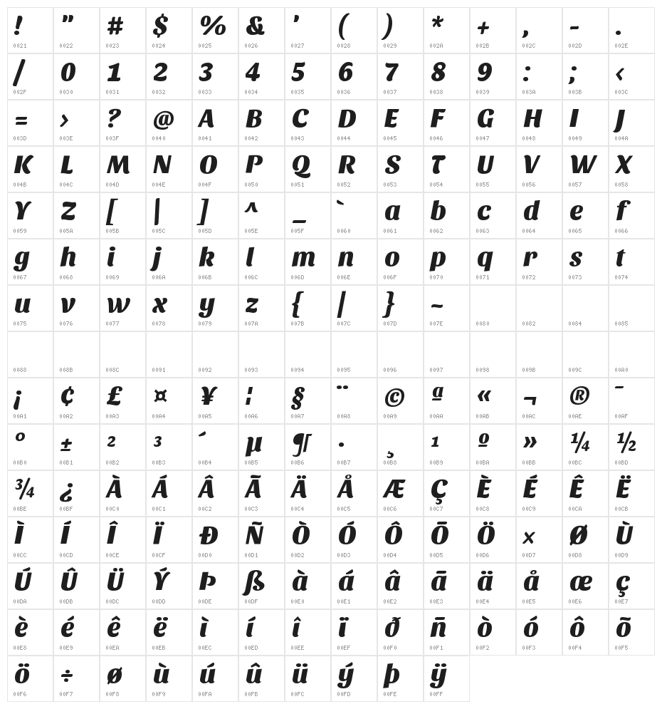 Sansita One Regular Character Map