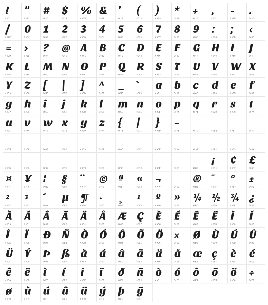 Sansita One Character Map