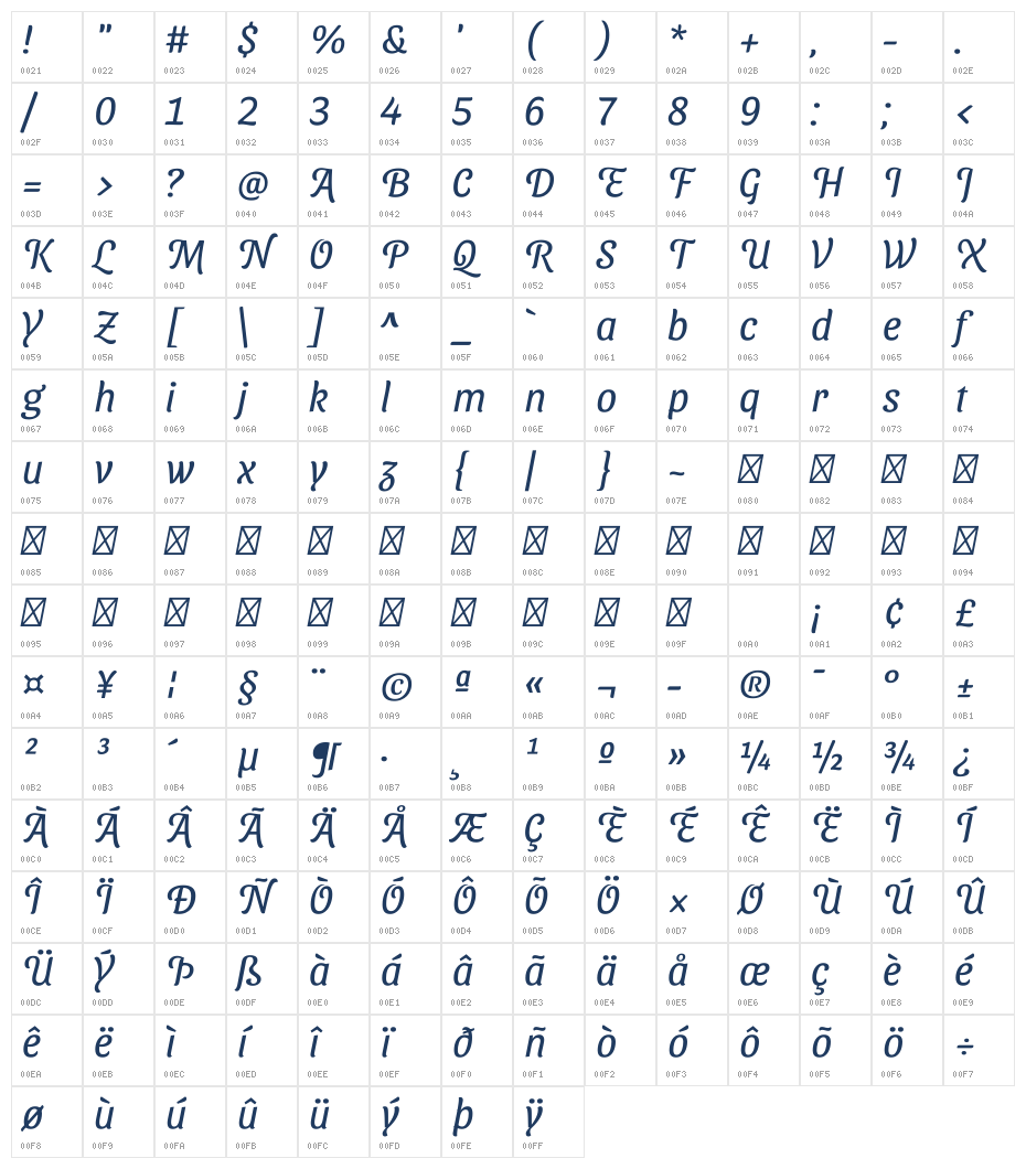 Sansita Swashed Bold Character Map