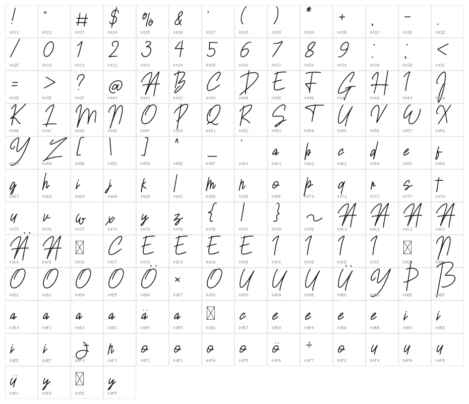 Sansitype Script Character Map