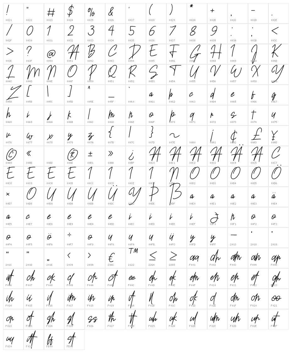 Sansitype Script Character Map