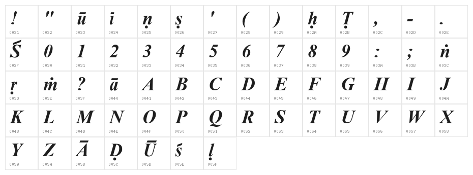 Sanskrit--Roman-Bold-Italic Character Map