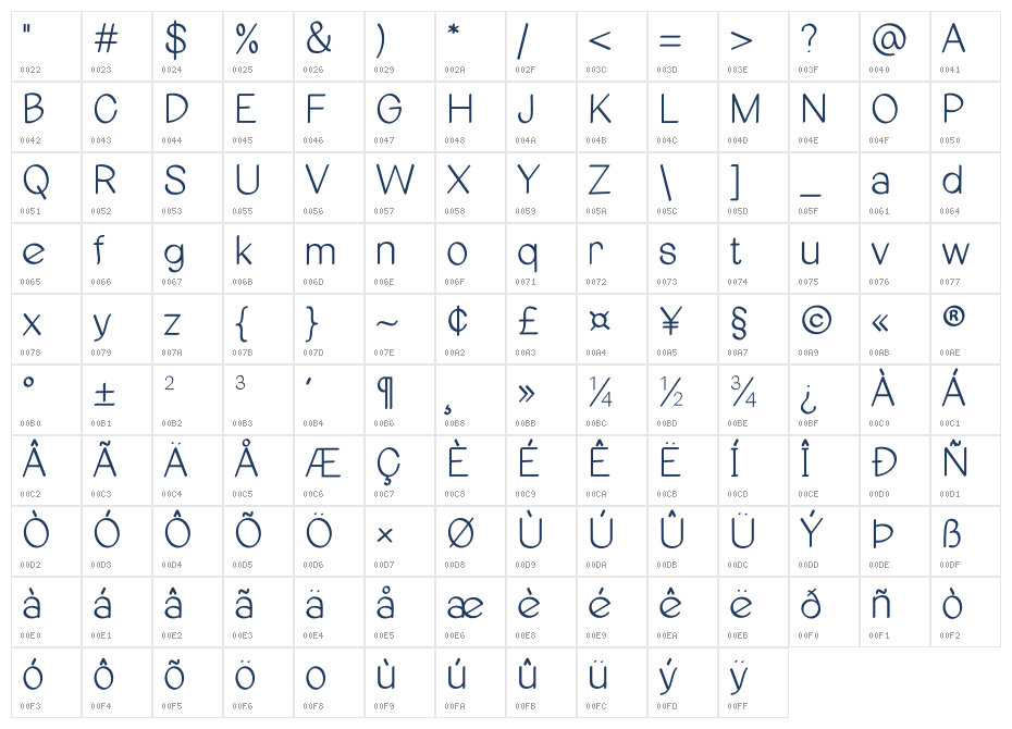 Sanstosons Character Map
