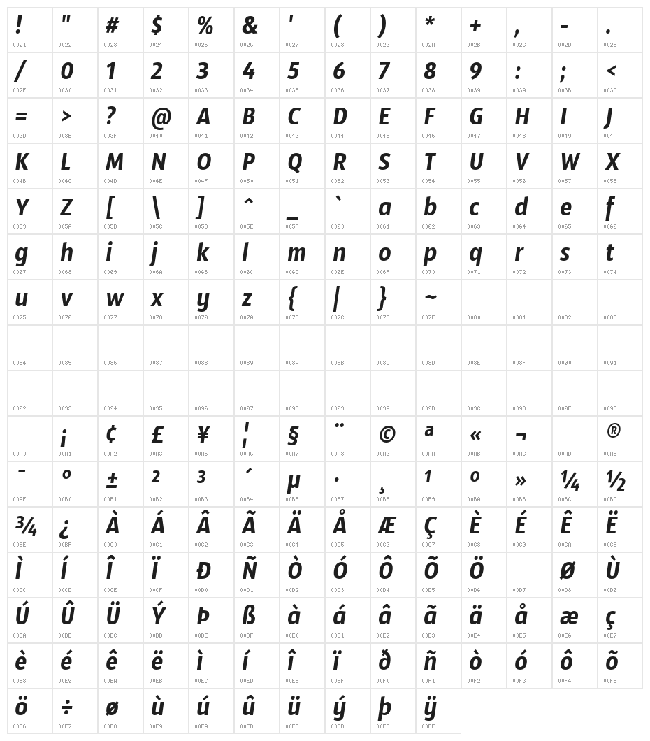 Sansus Webissimo Italic Character Map
