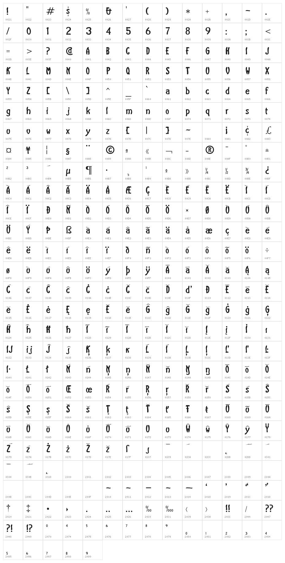 Santa Barbara Streets Character Map