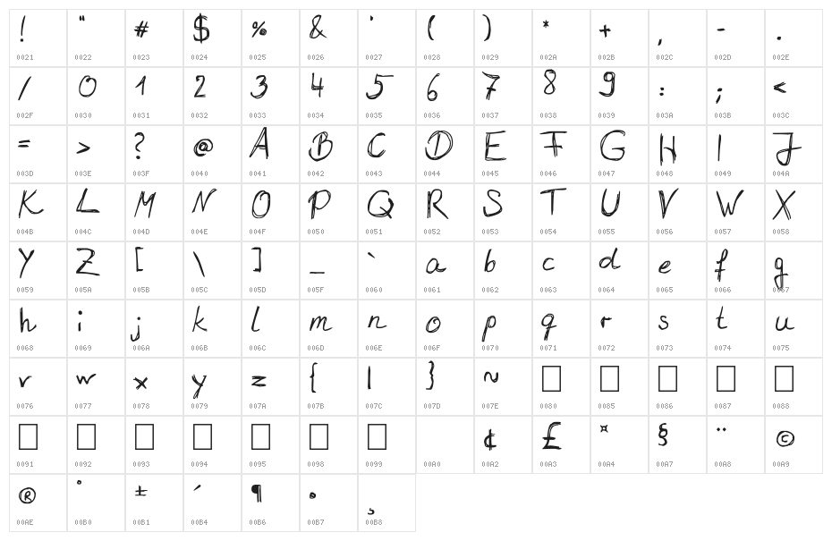 Santa Barbara Character Map