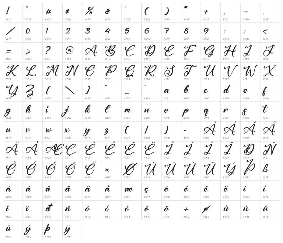 Santa Beast Character Map