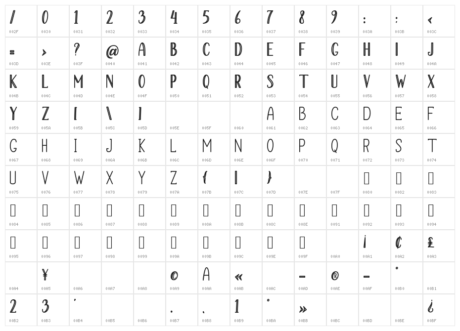 Santa Chrismast Display Character Map