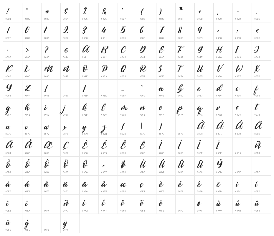 Santa & Christmas Character Map