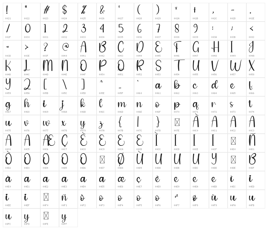 Santa Clause Character Map