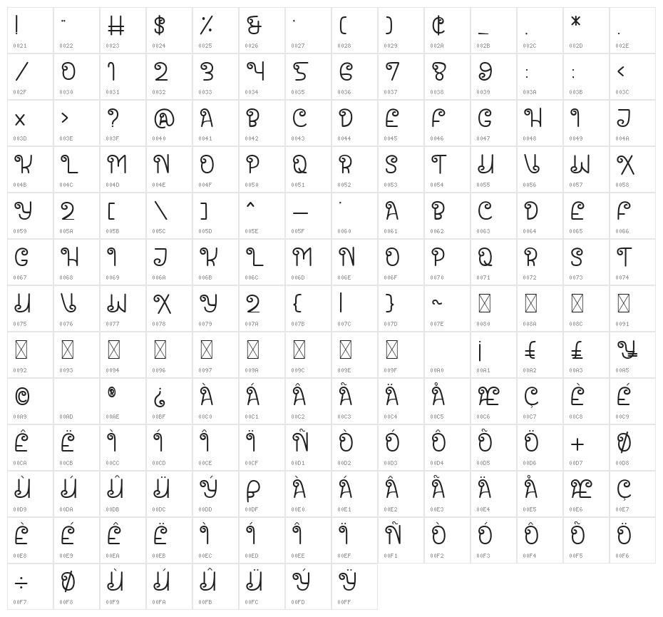 Santa House Character Map