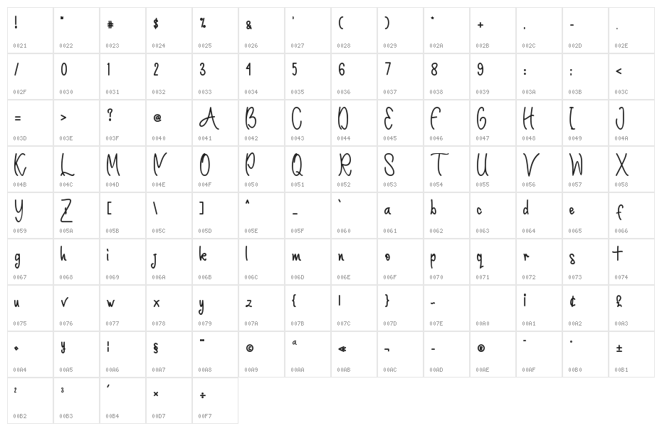 Santa Reindeer- PERSONAL USE Character Map