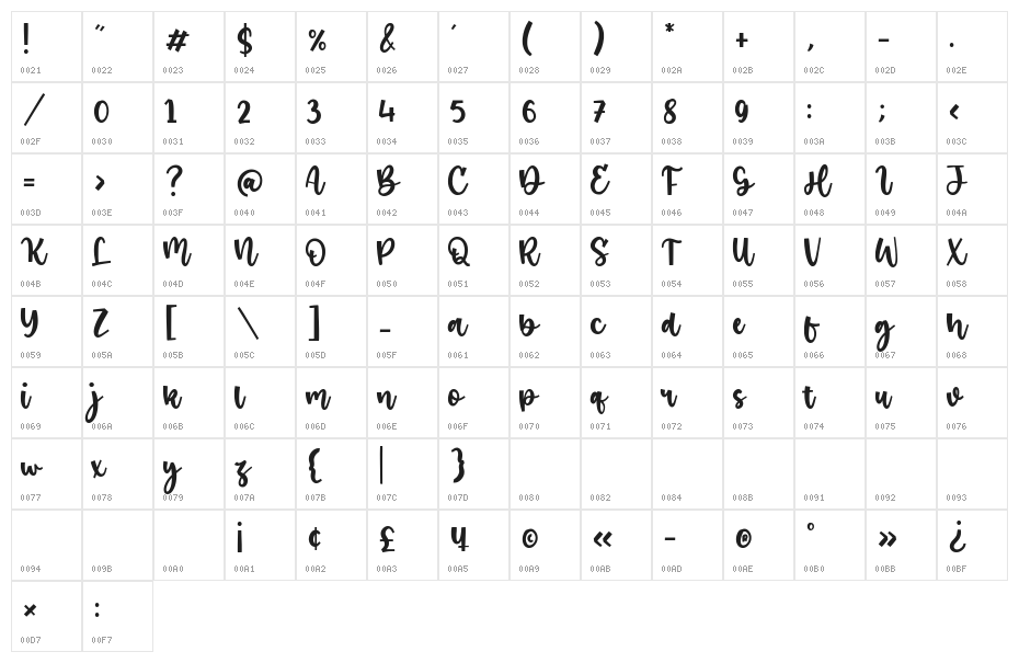 Santa Robin Character Map