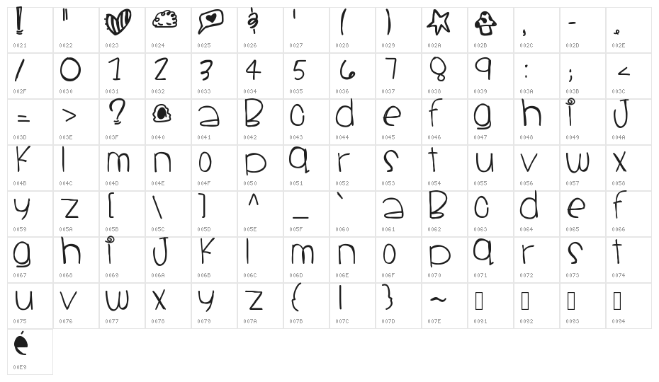 SantaCruz Character Map