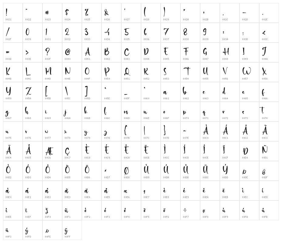 SantaDeer Character Map