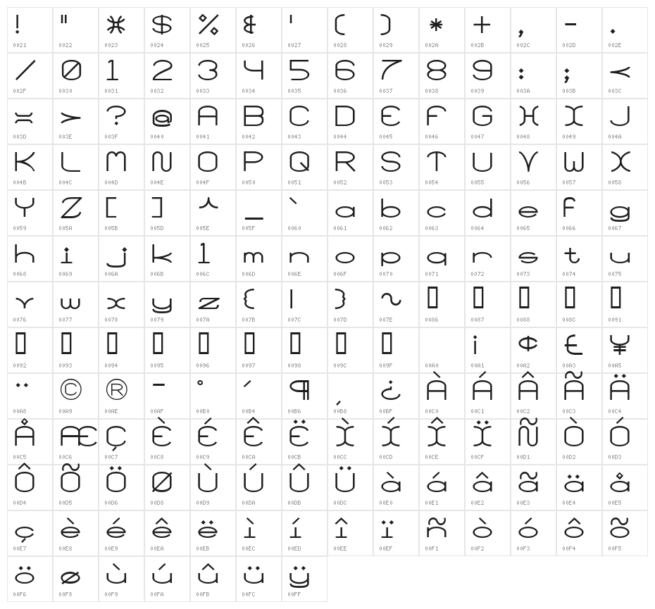 SantaMonicaMF Character Map