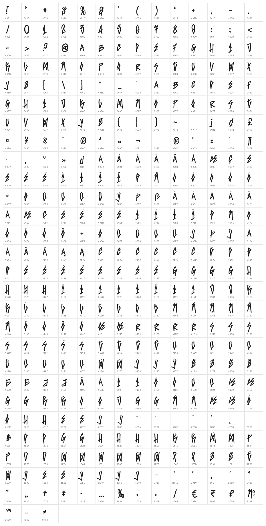 SantaMonicaTag Character Map