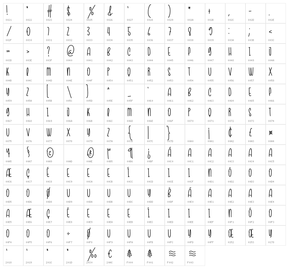 Santaclaus Character Map