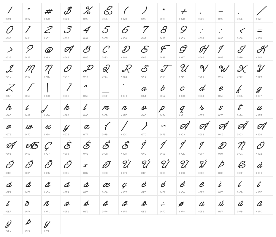 Santana Character Map