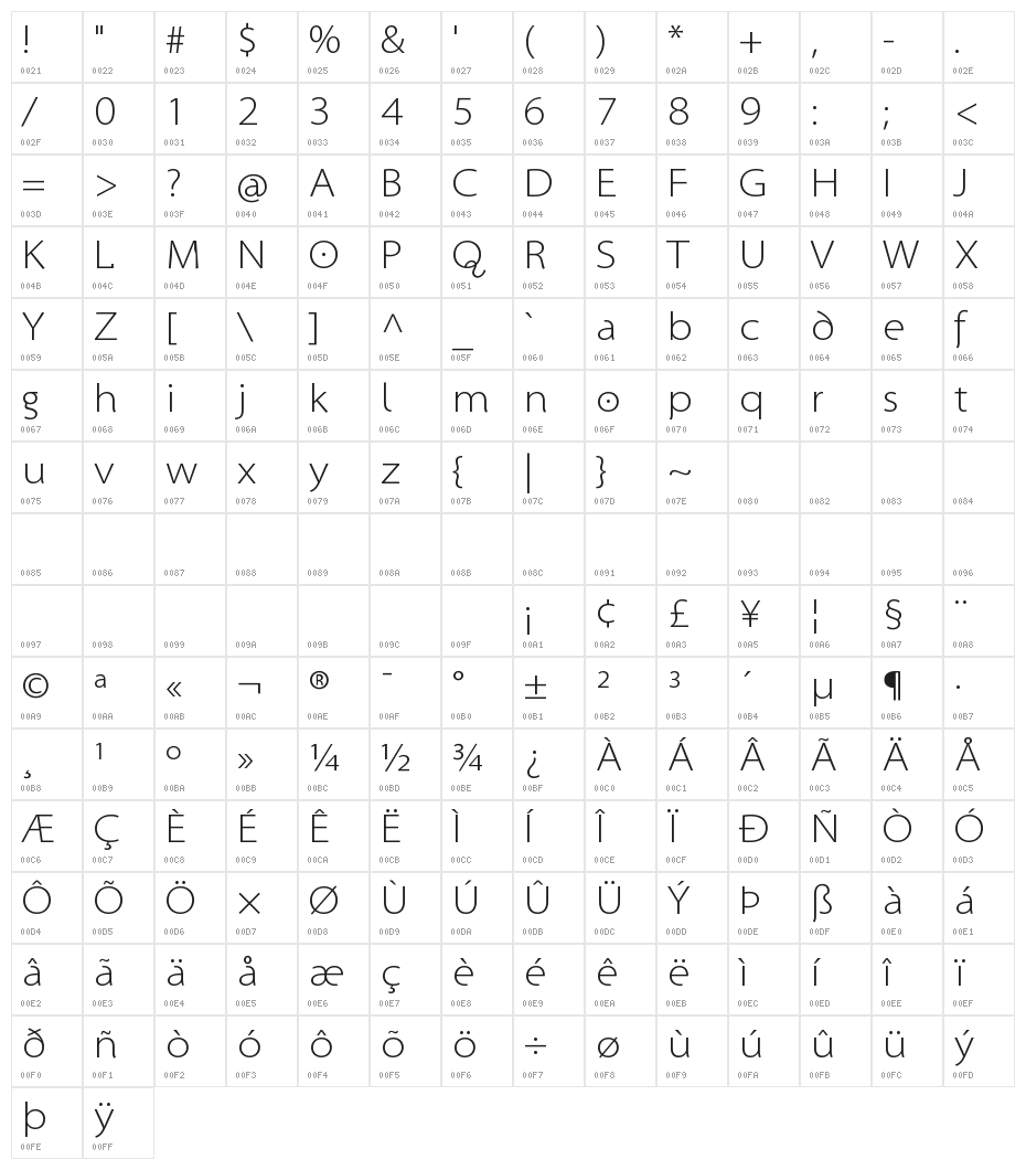 Santana Character Map