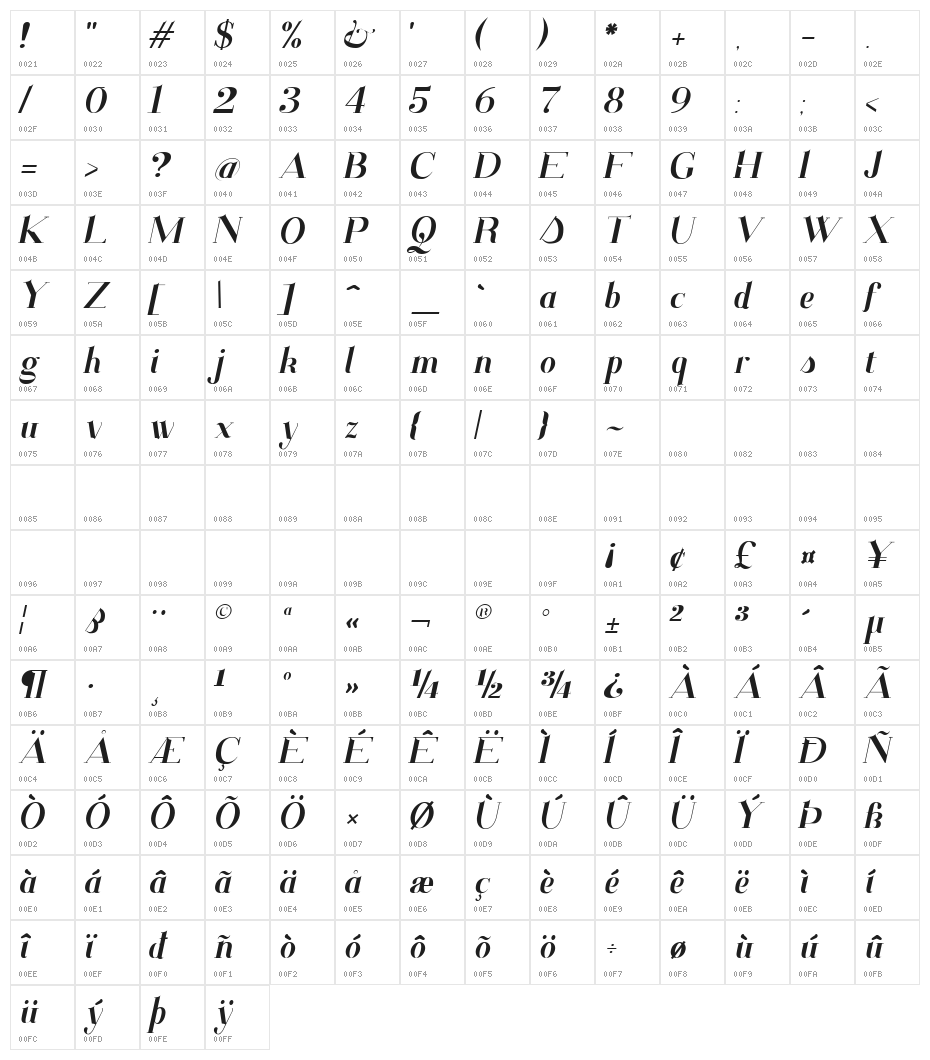 Santander italic Character Map