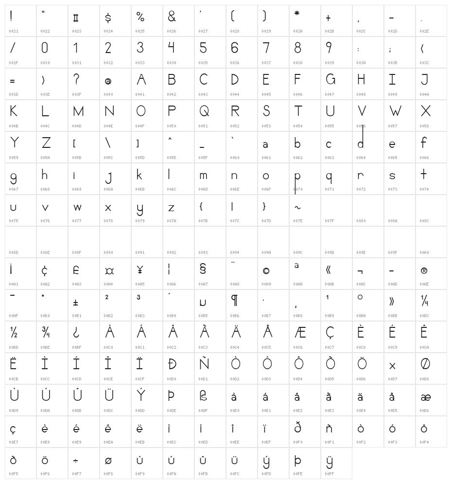 Santario Character Map
