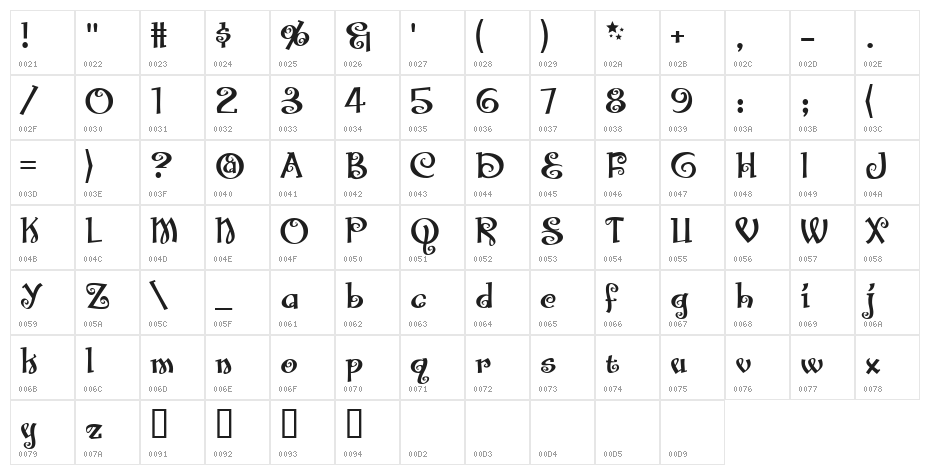 Santas Big Secret BB Character Map