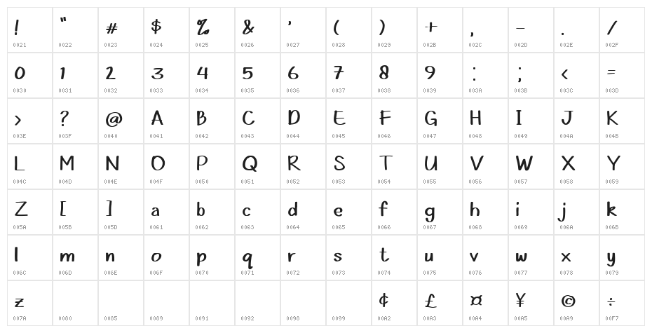 Santay Ajah Regular Character Map