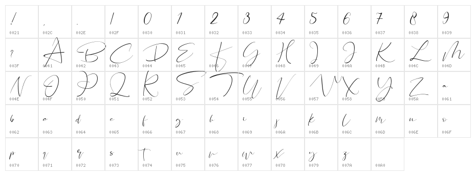 Santeria Signature Character Map