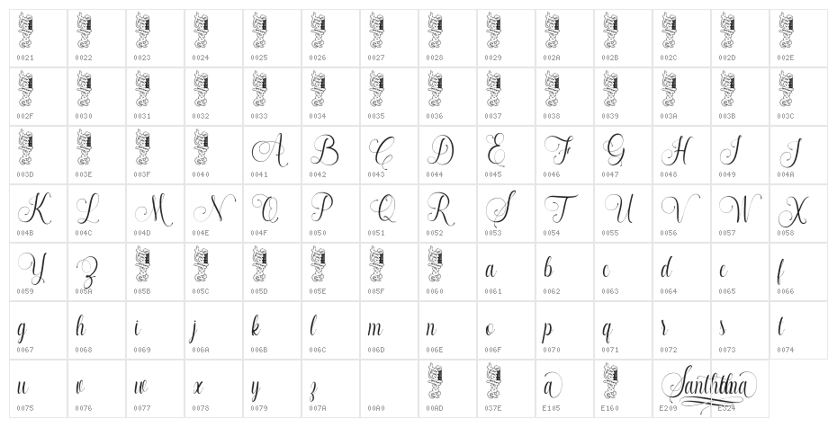 Santhana Character Map