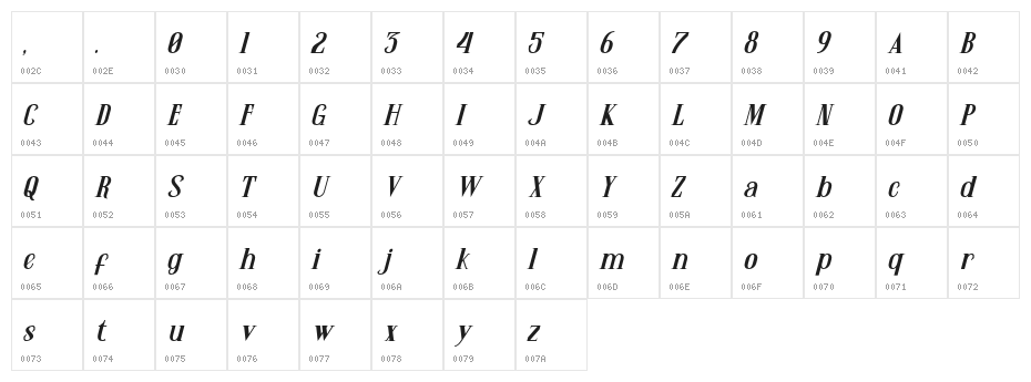 SanthoriaDemo-Italic Character Map
