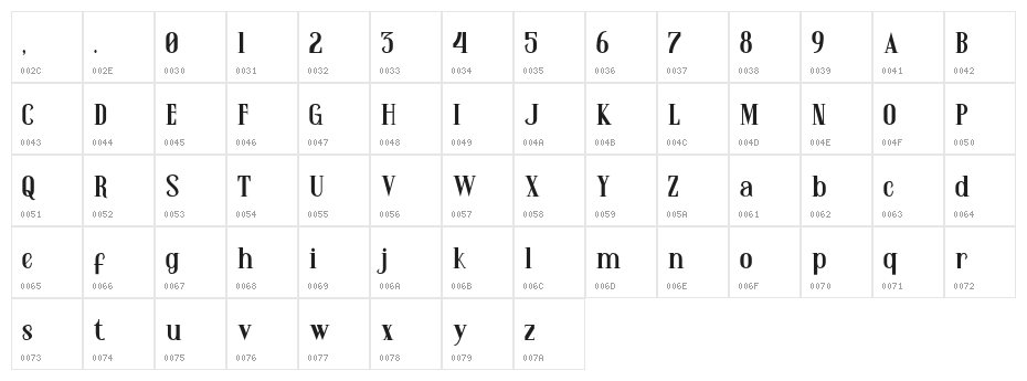SanthoriaDemo-Regular Character Map
