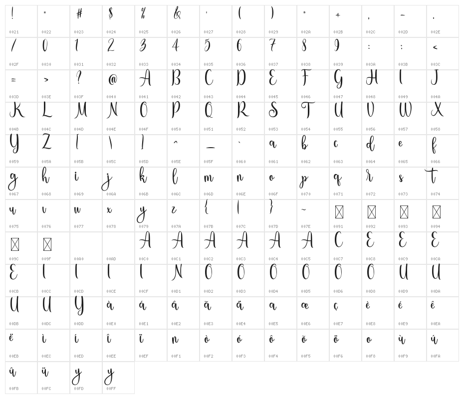 Santiago Elmoro Character Map