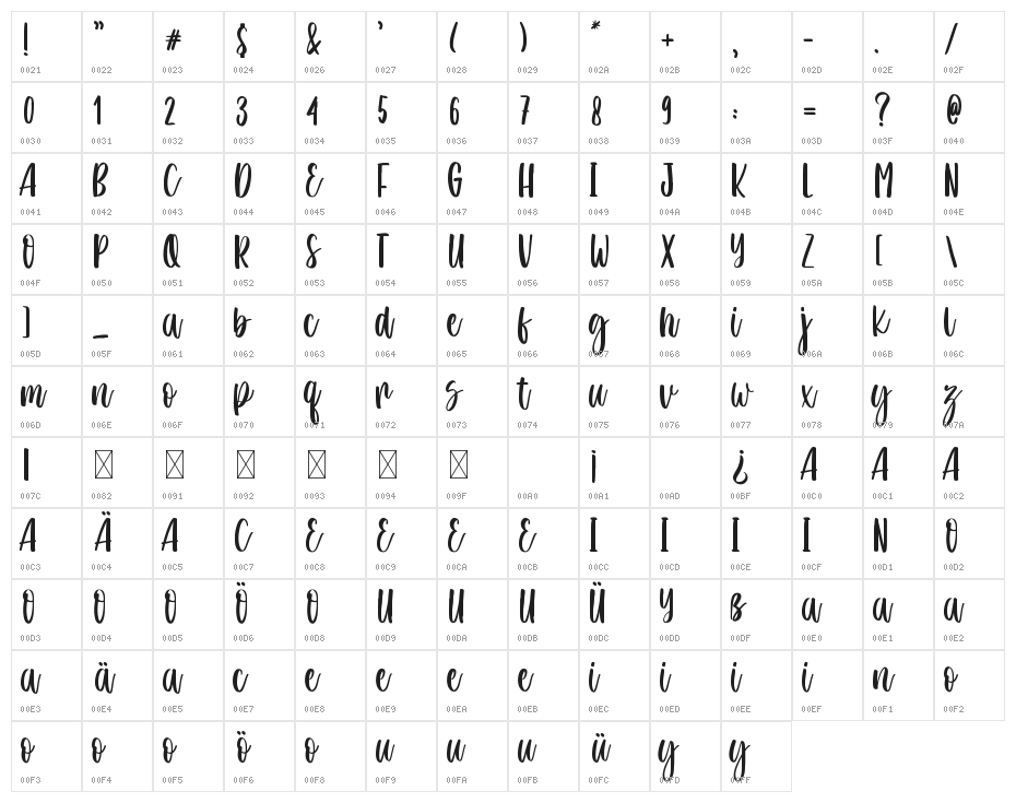 Santiago Florentine Character Map