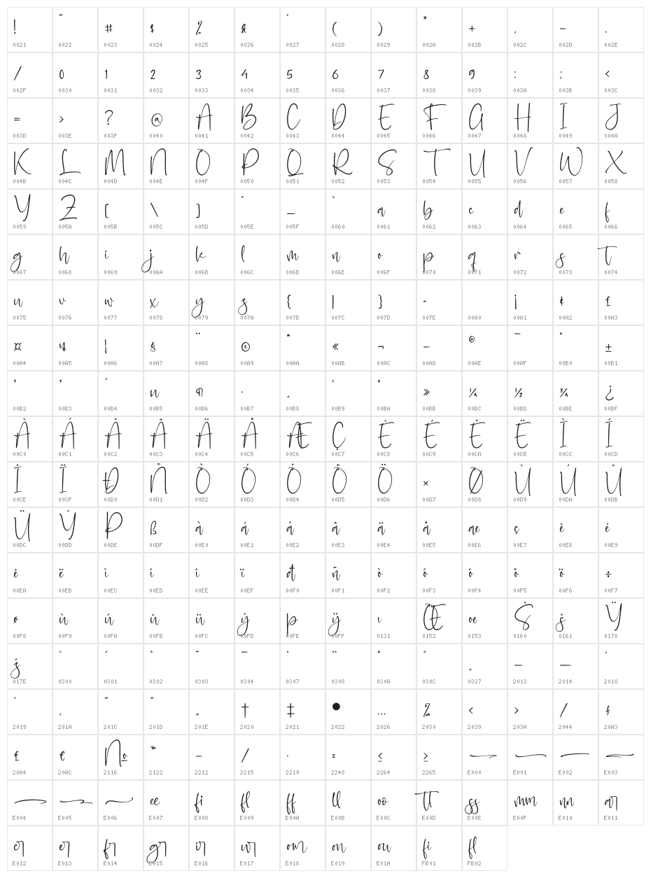Santilaria Character Map