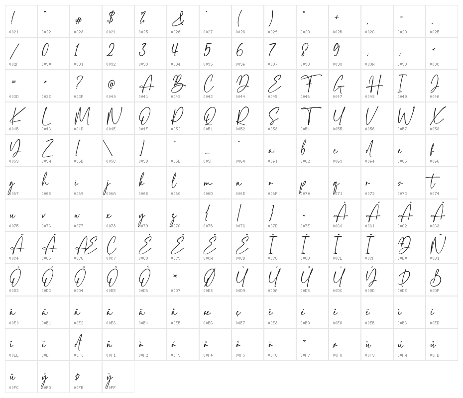 Santino Character Map