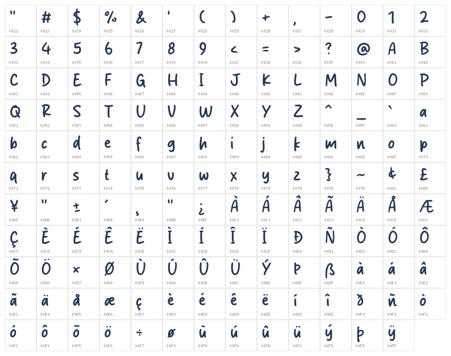 Santol Orange Character Map