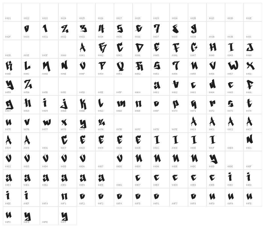 Santoria Graffiti Demo Character Map