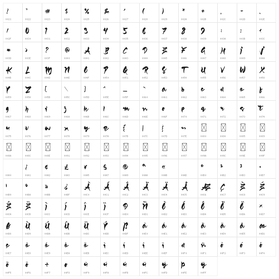 Santoriu Character Map