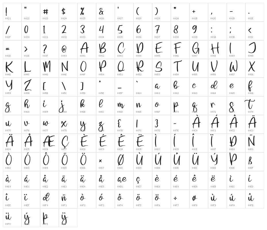 Santosa Edgar Character Map