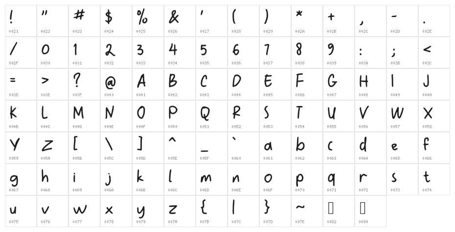 Santren Character Map